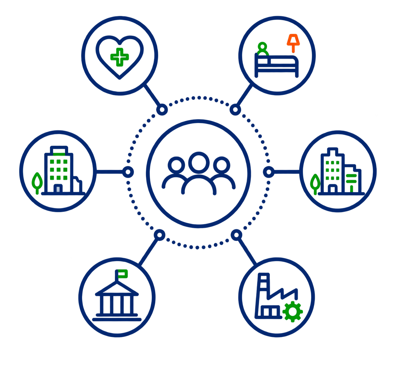 Industries supported by San Diego HR Solutions